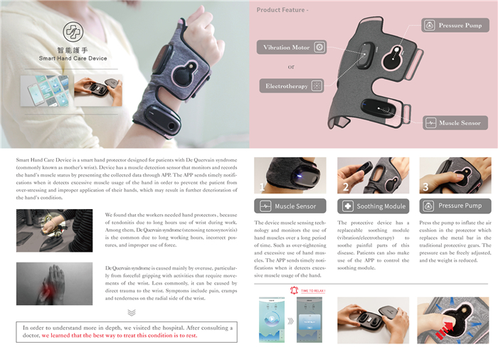 Smart Hand Care Device ܻ֡